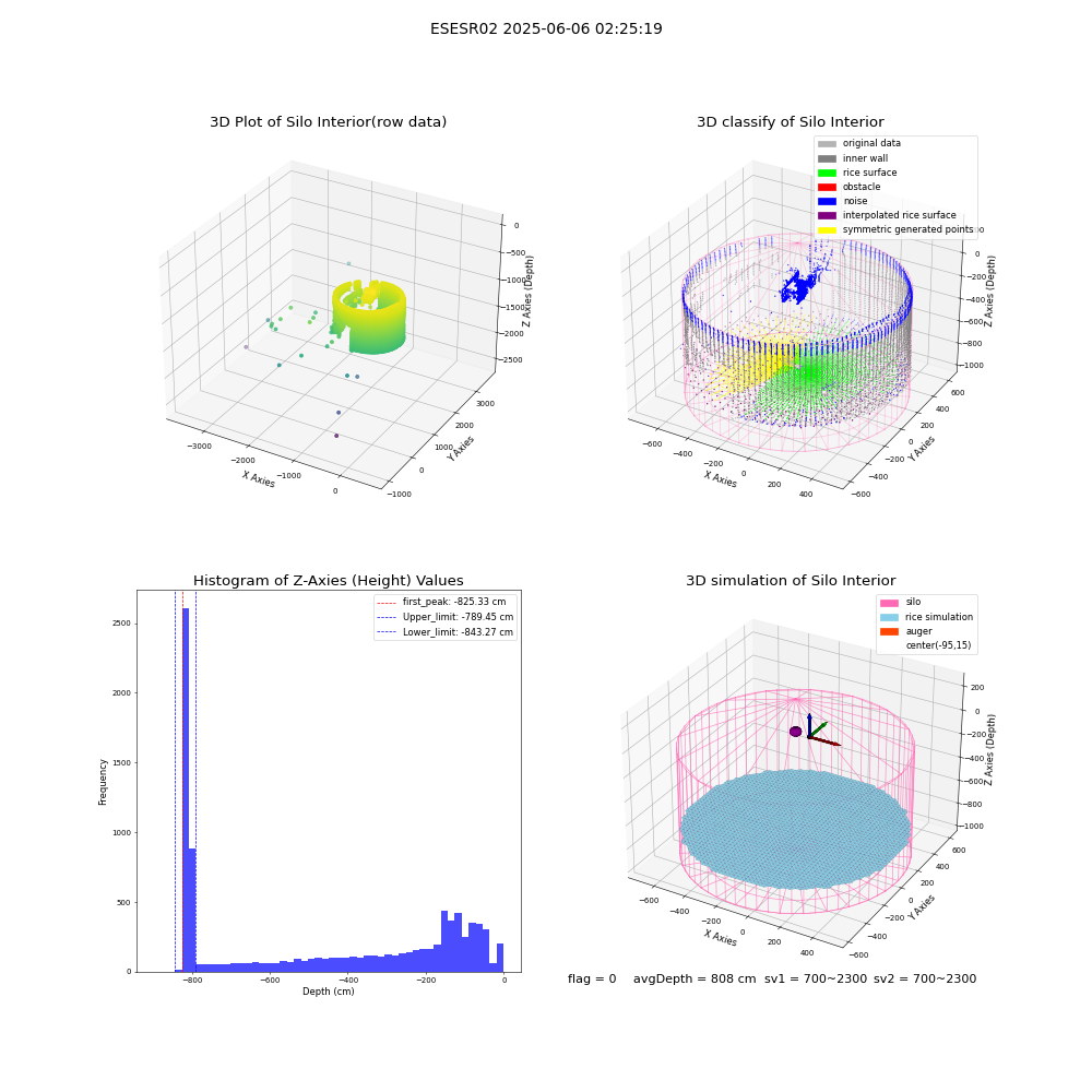 lidar visual vms_img