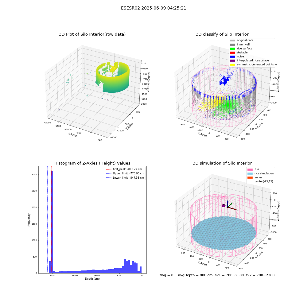 lidar visual vms_img