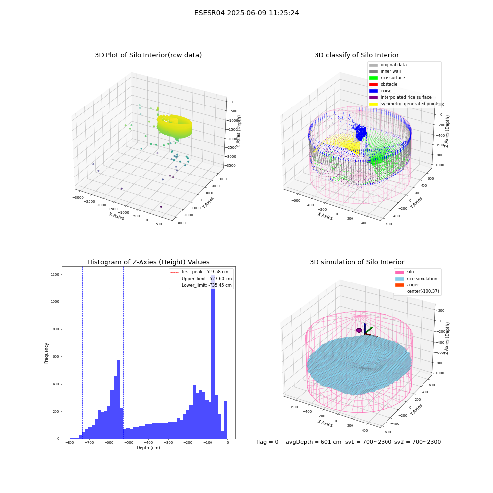 lidar visual vms_img