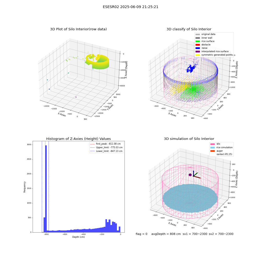 lidar visual vms_img
