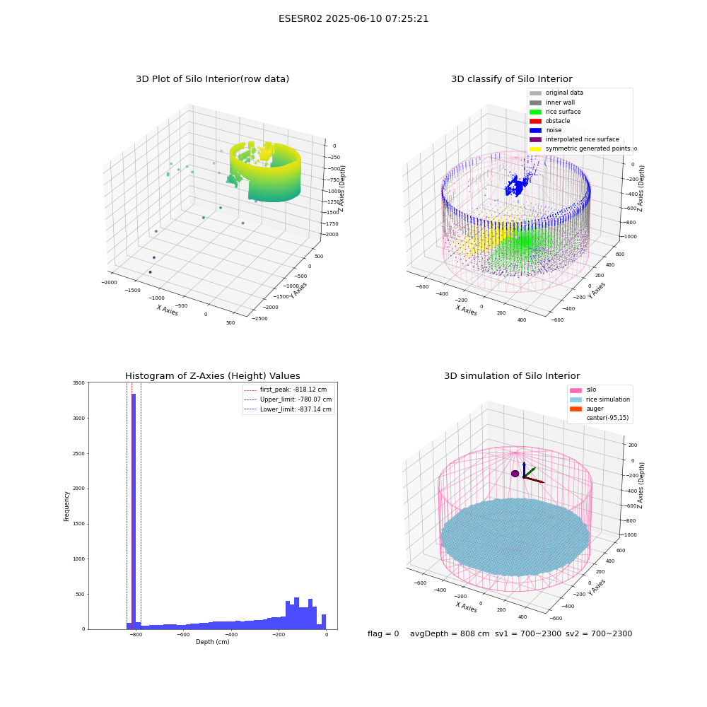 lidar visual vms_img