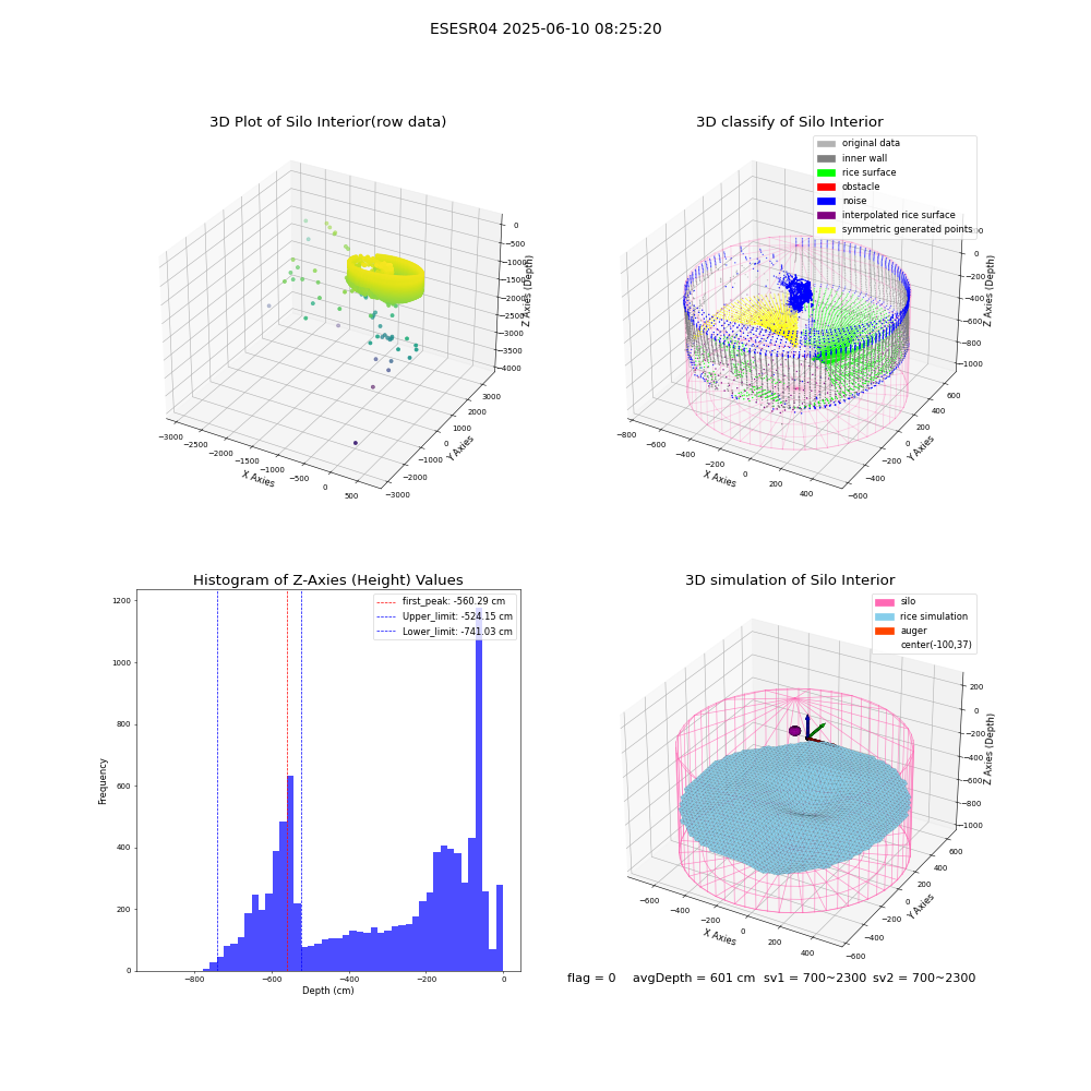 lidar visual vms_img