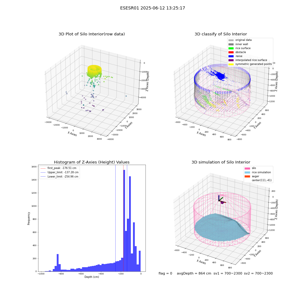 lidar visual vms_img