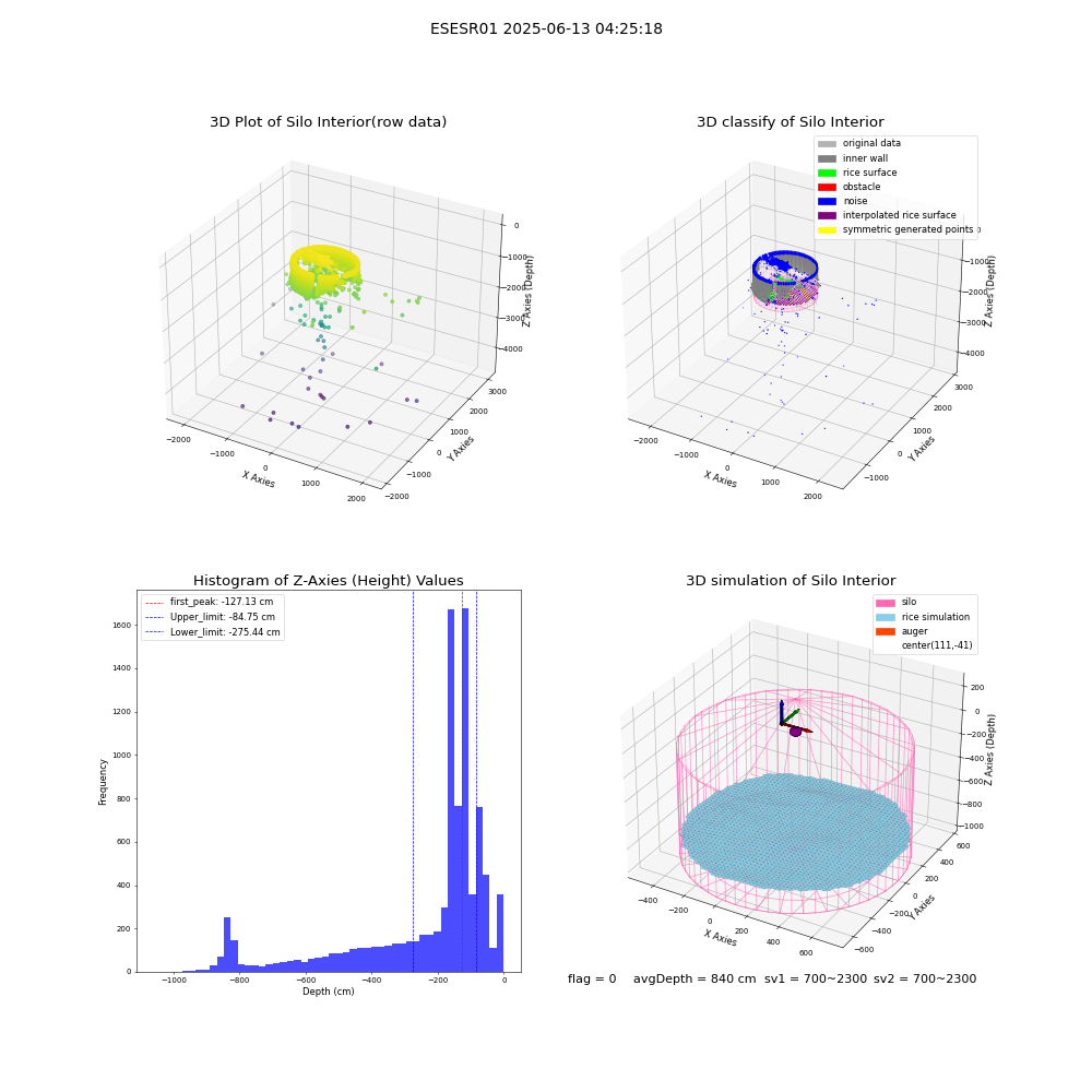 lidar visual vms_img