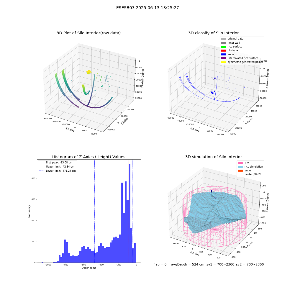 lidar visual vms_img