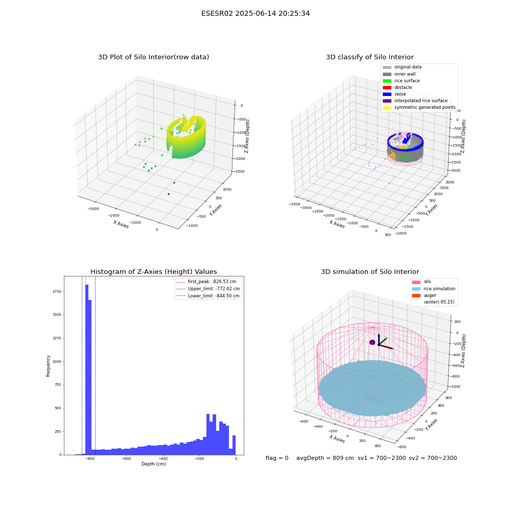 lidar visual vms_img