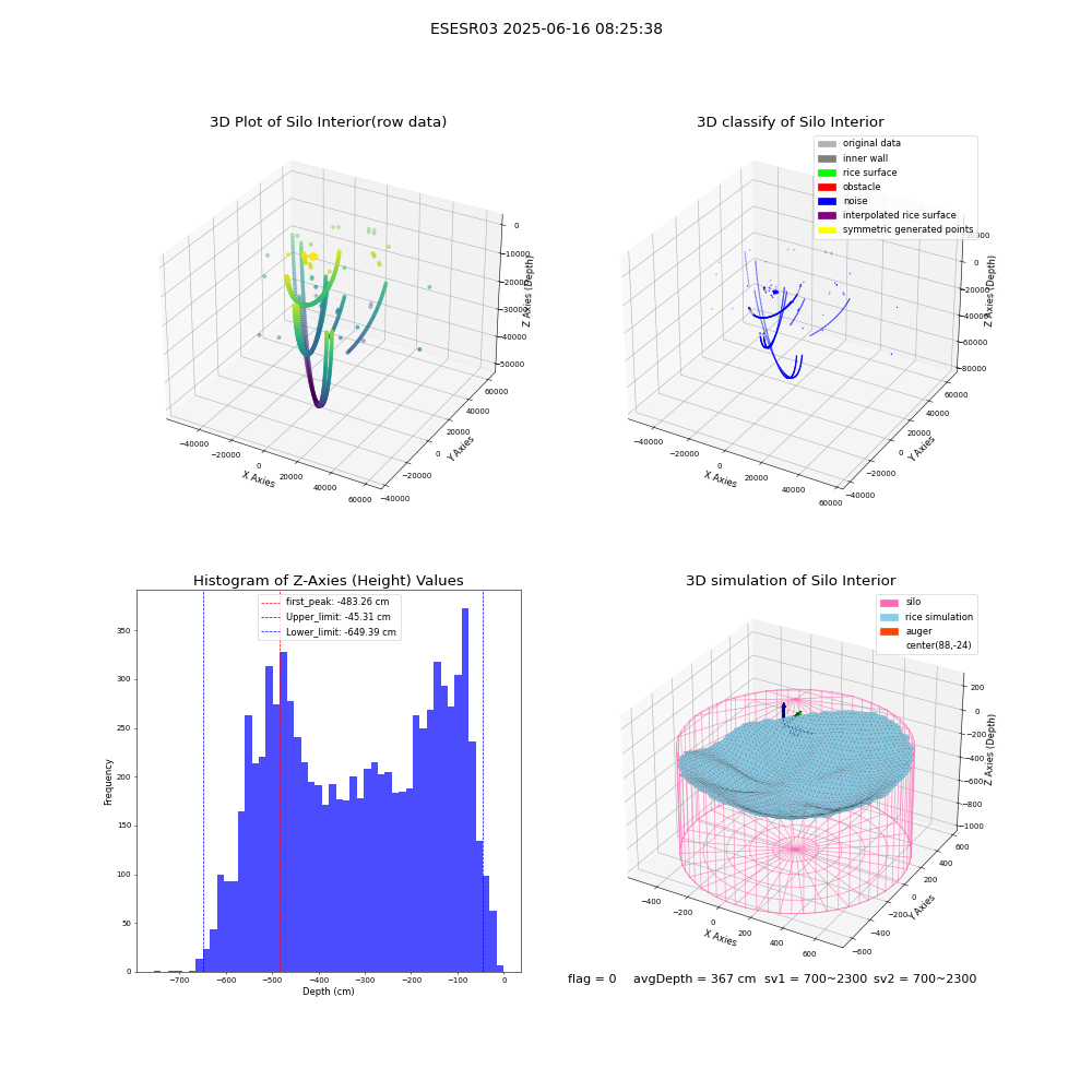 lidar visual vms_img