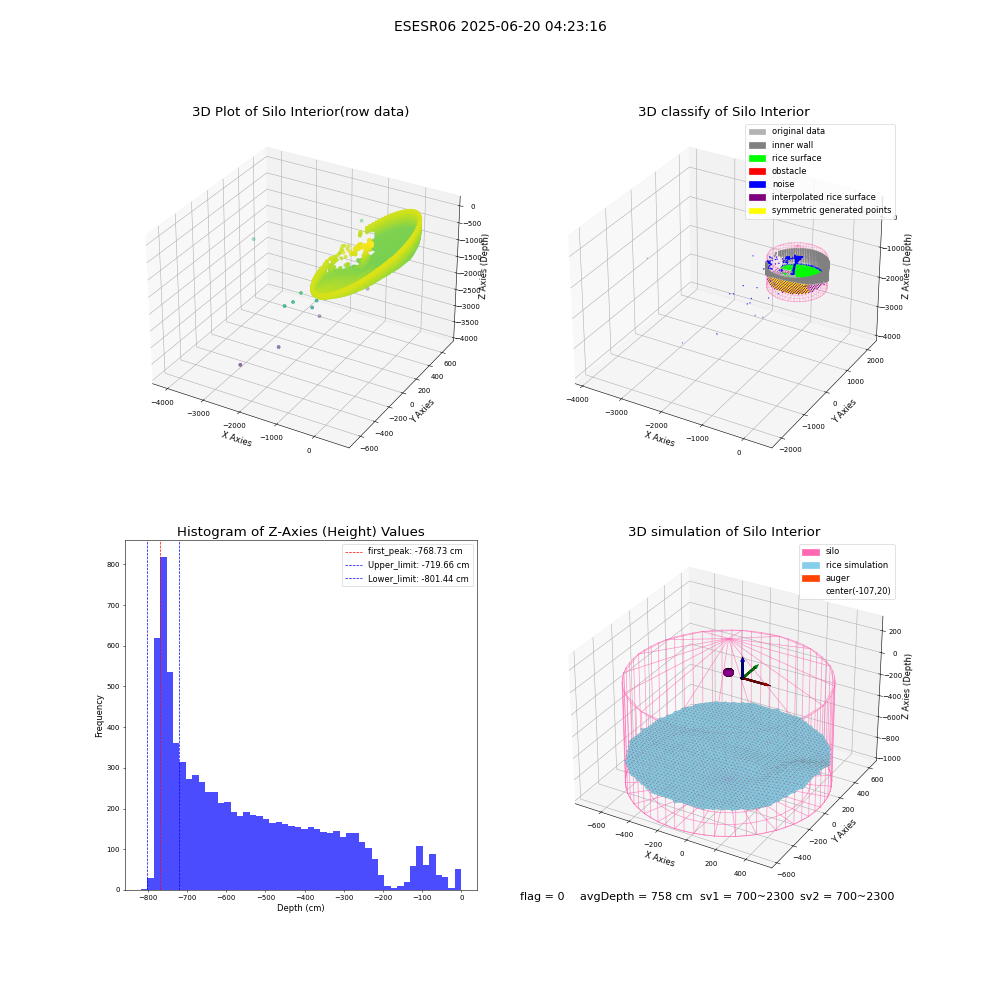 lidar visual vms_img