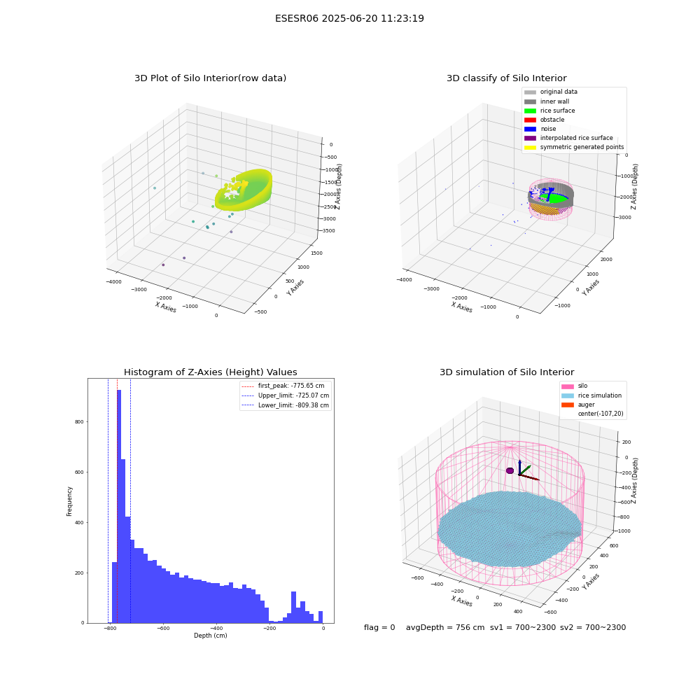 lidar visual vms_img