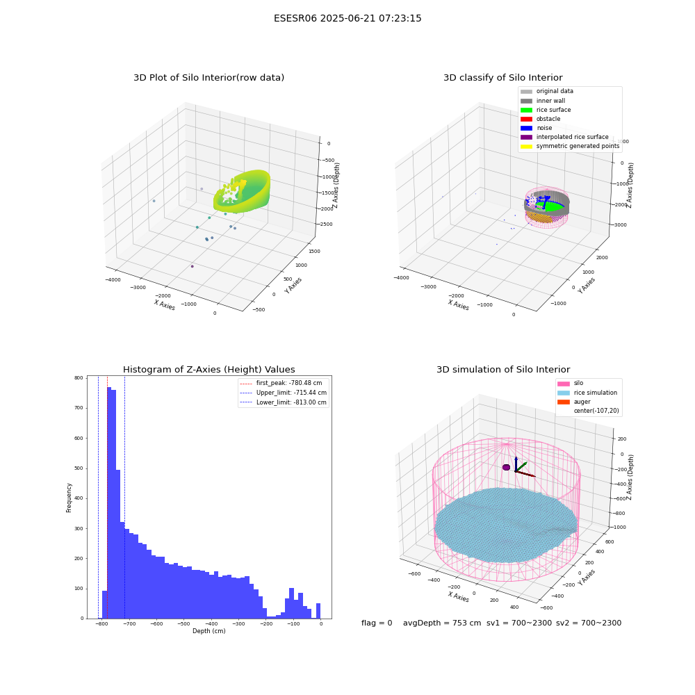 lidar visual vms_img