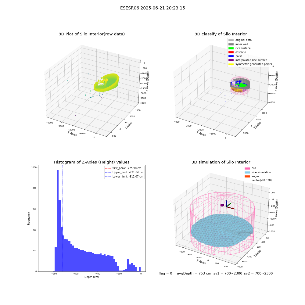 lidar visual vms_img