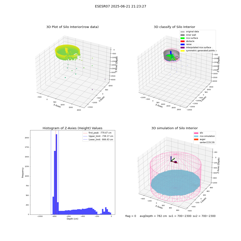 lidar visual vms_img