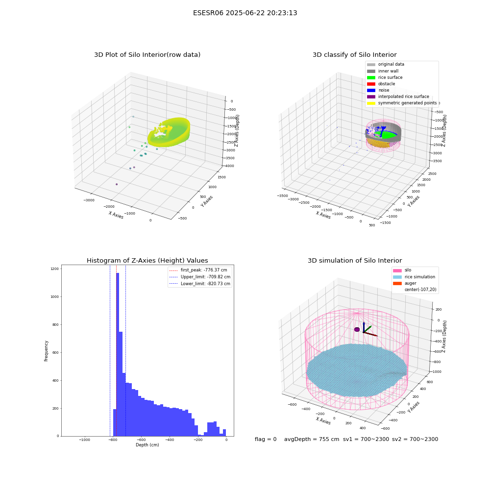 lidar visual vms_img