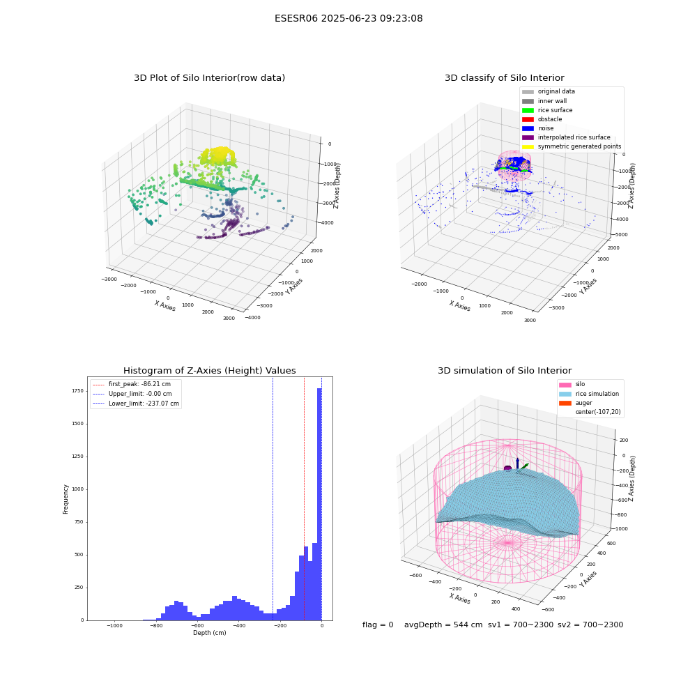 lidar visual vms_img