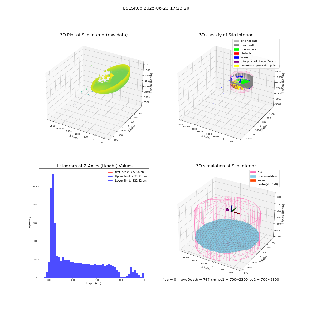 lidar visual vms_img