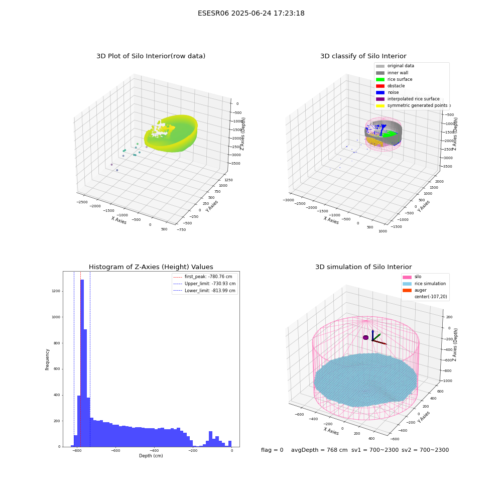 lidar visual vms_img