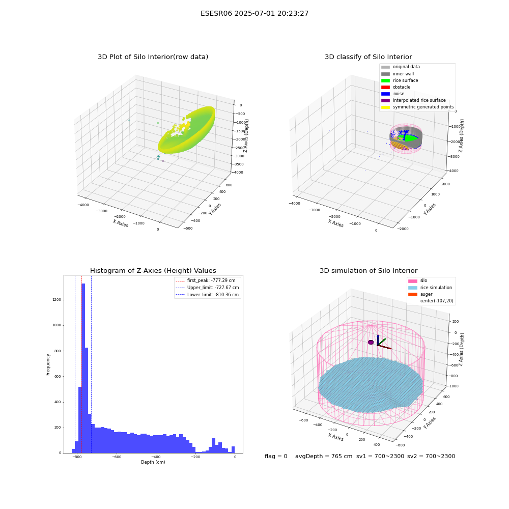 lidar visual vms_img