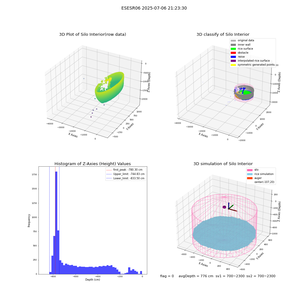 lidar visual vms_img