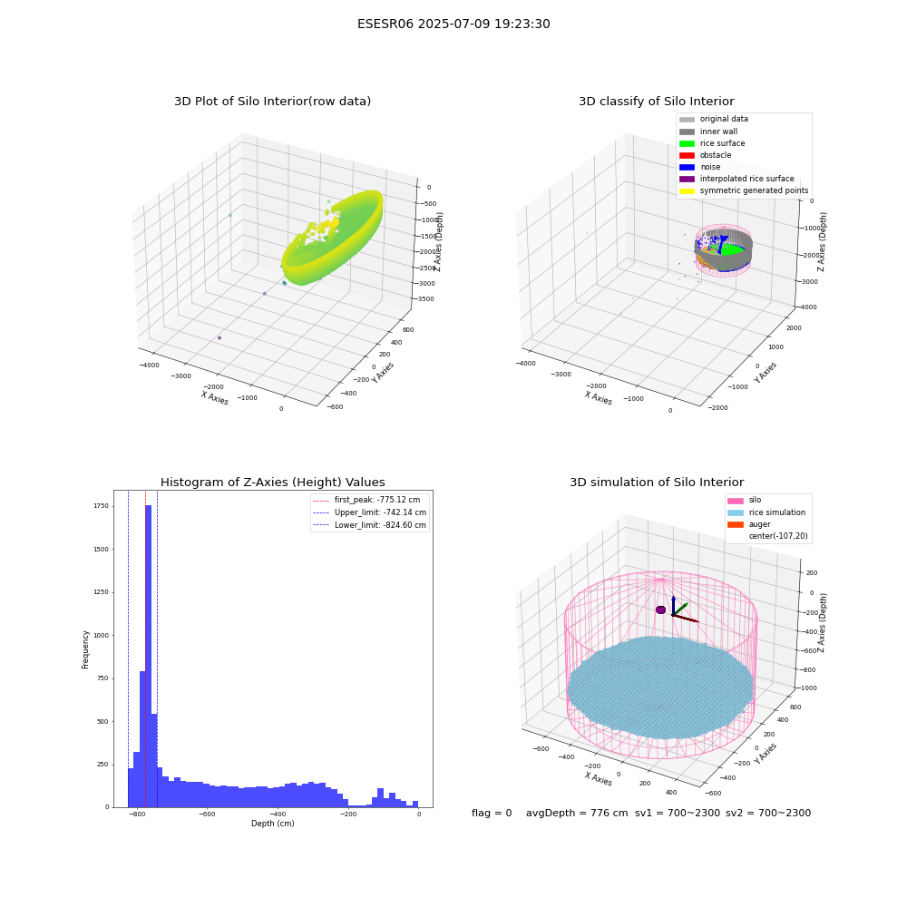 lidar visual vms_img