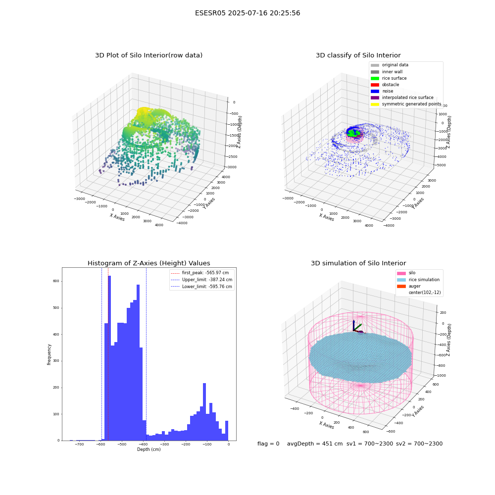 lidar visual vms_img
