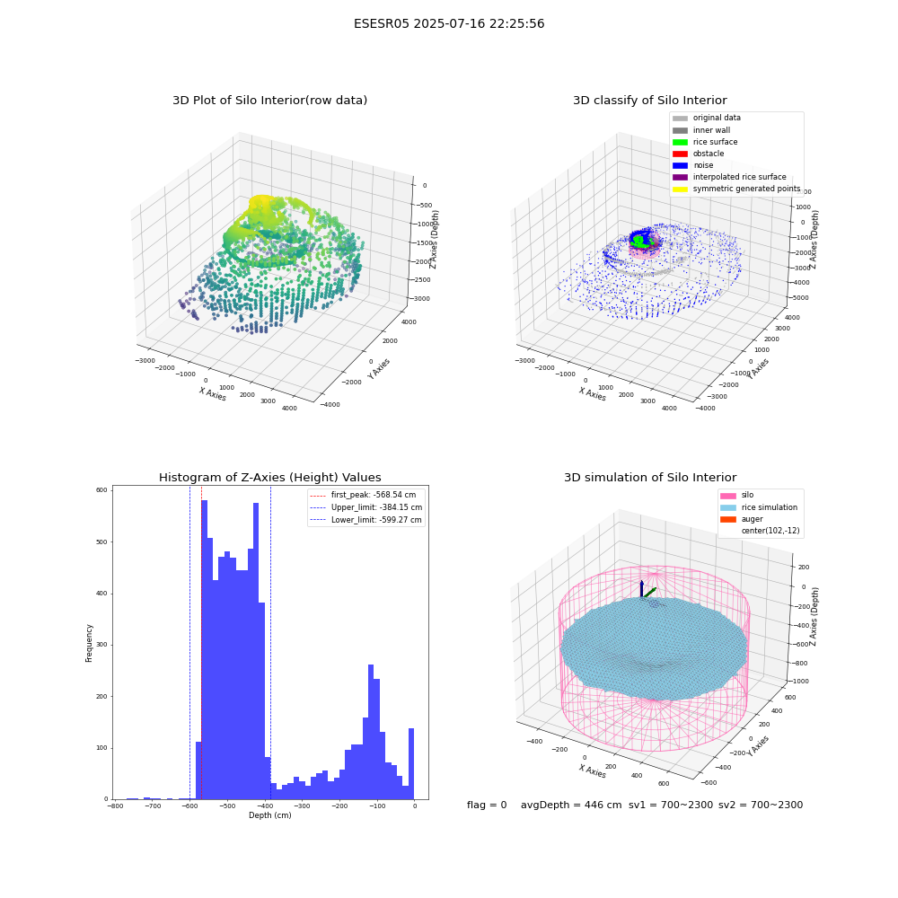 lidar visual vms_img