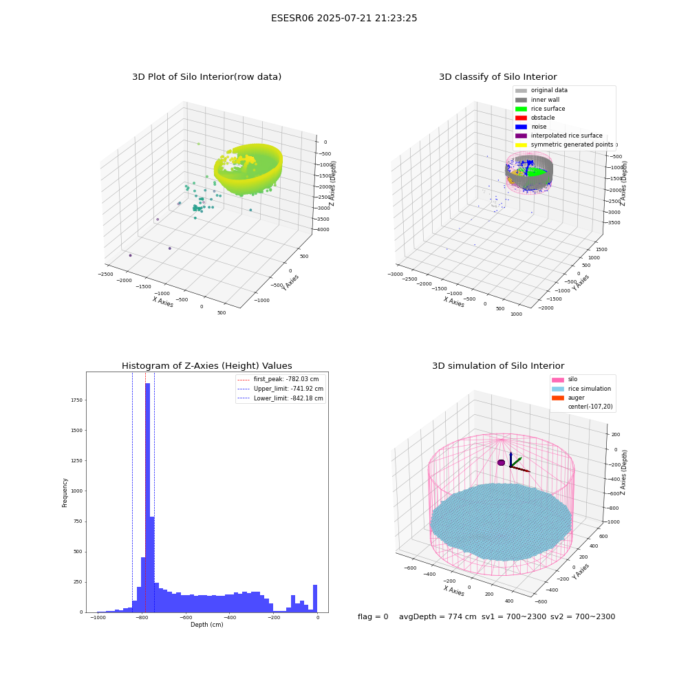 lidar visual vms_img