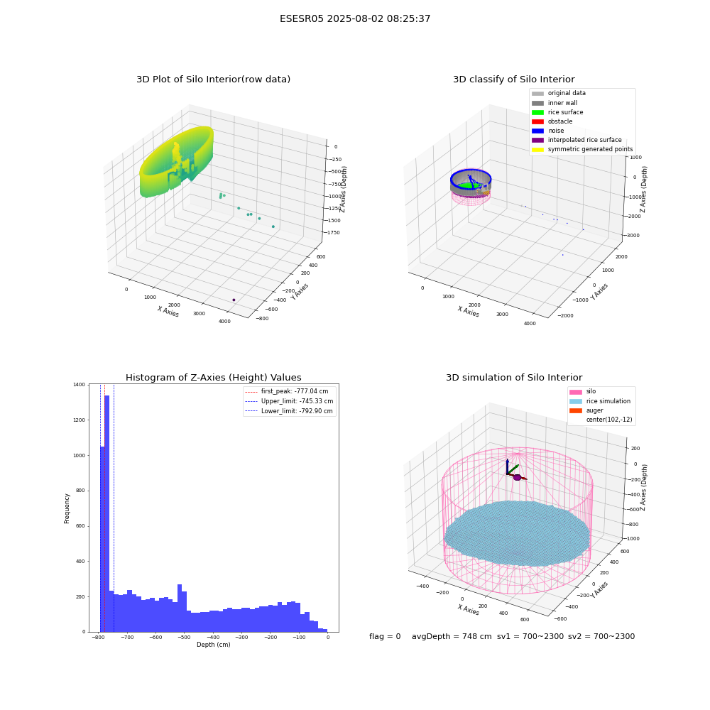 lidar visual vms_img