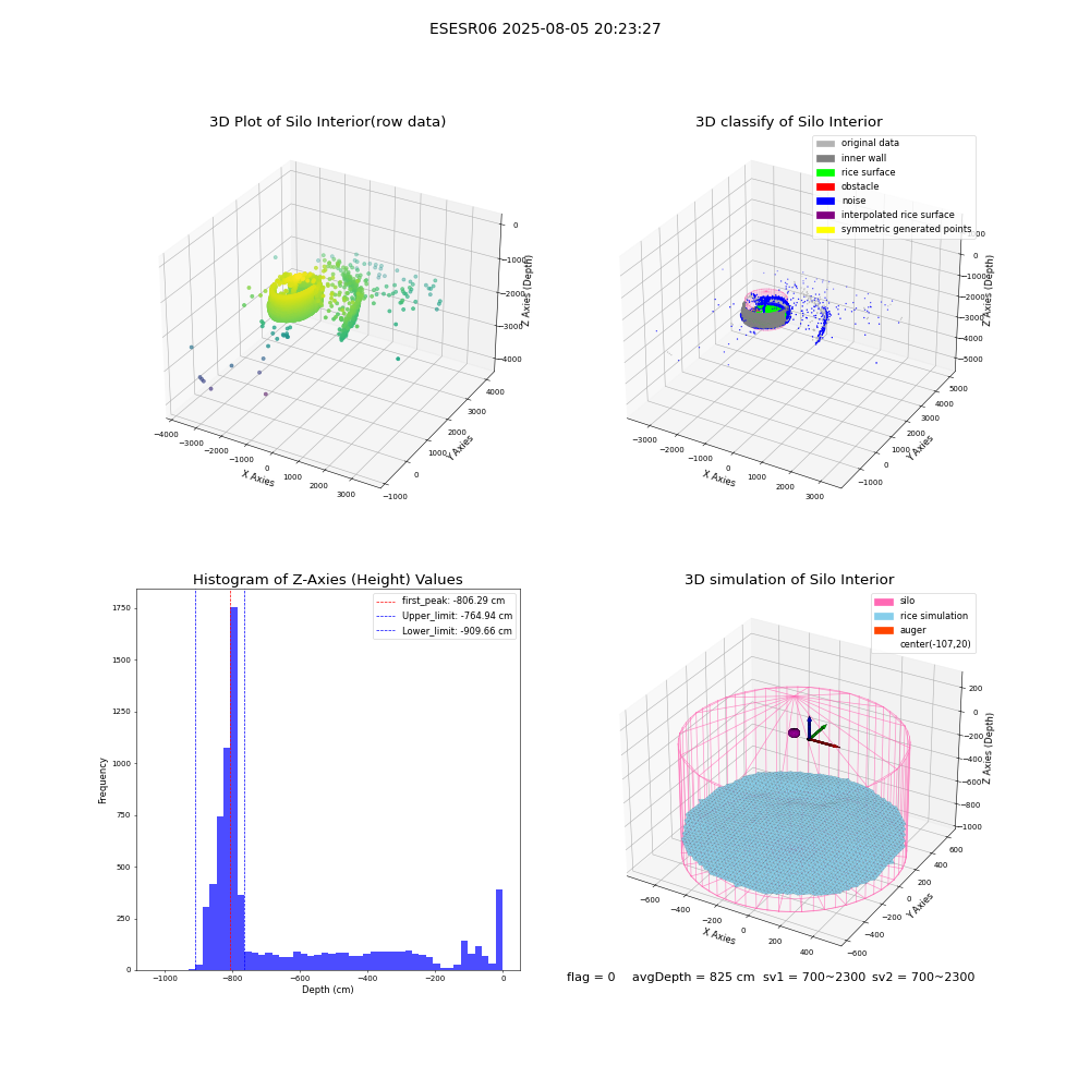 lidar visual vms_img