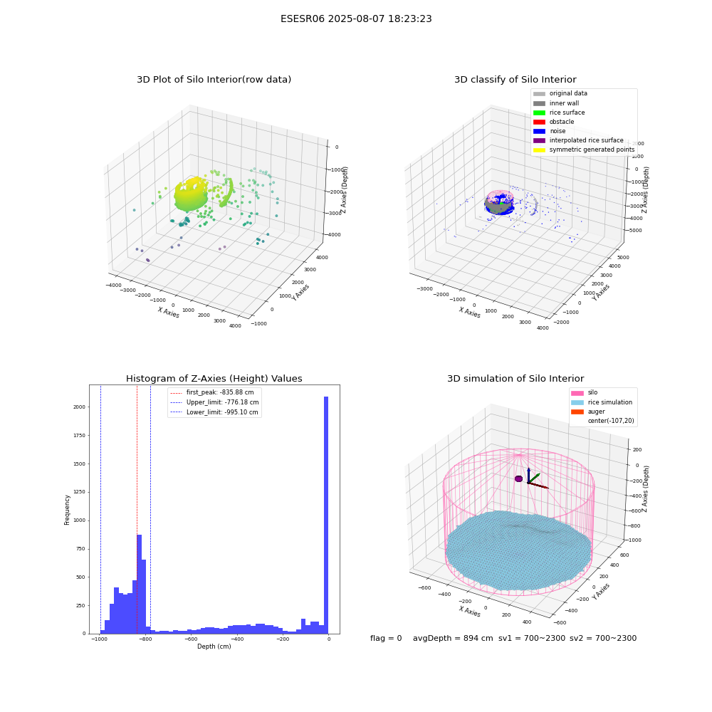 lidar visual vms_img