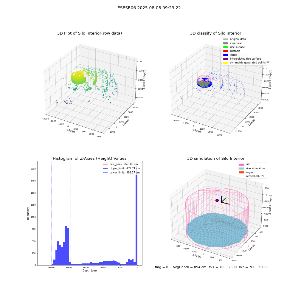 lidar visual vms_img