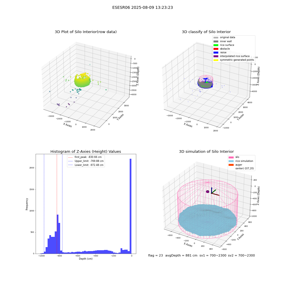 lidar visual vms_img