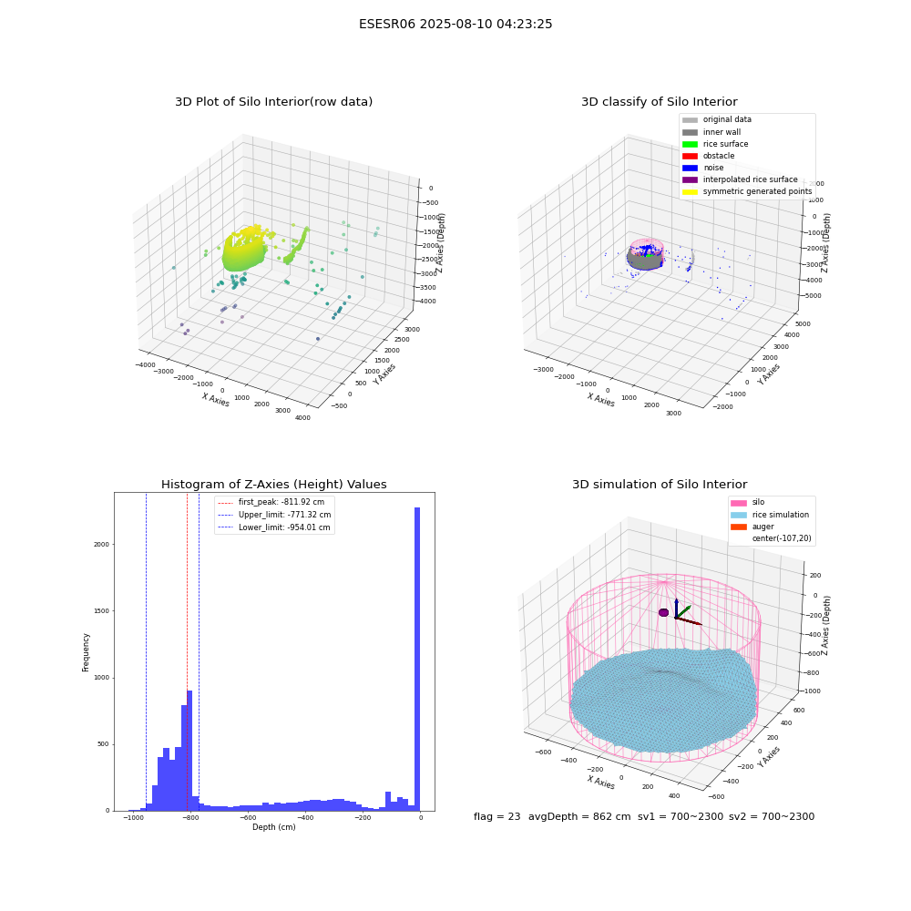 lidar visual vms_img