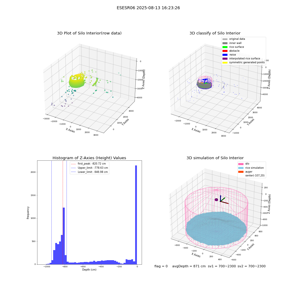 lidar visual vms_img