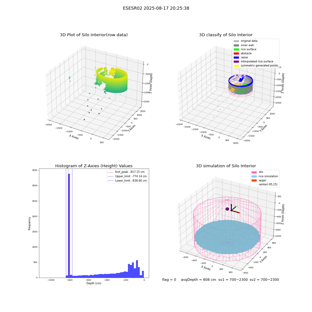lidar visual vms_img