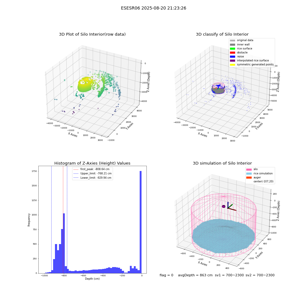 lidar visual vms_img