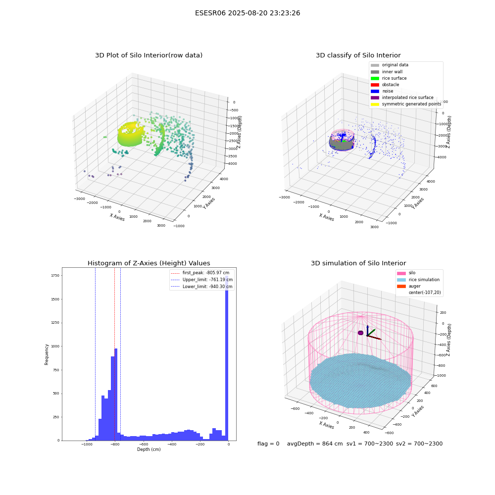 lidar visual vms_img
