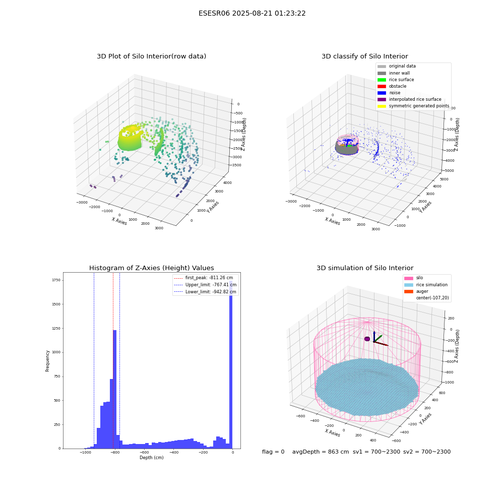 lidar visual vms_img