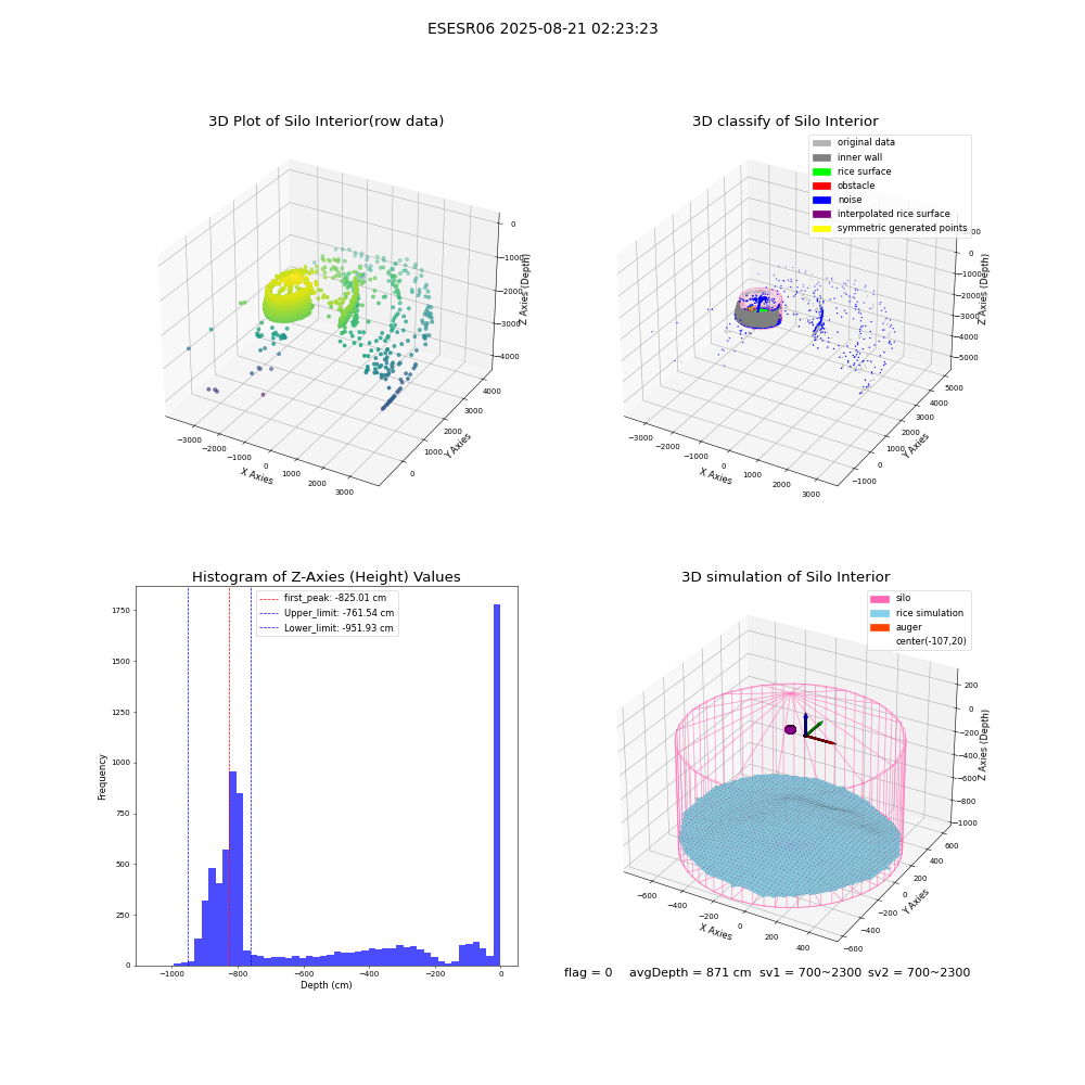 lidar visual vms_img