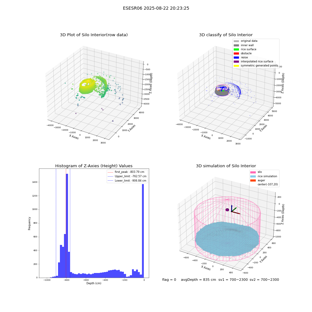 lidar visual vms_img