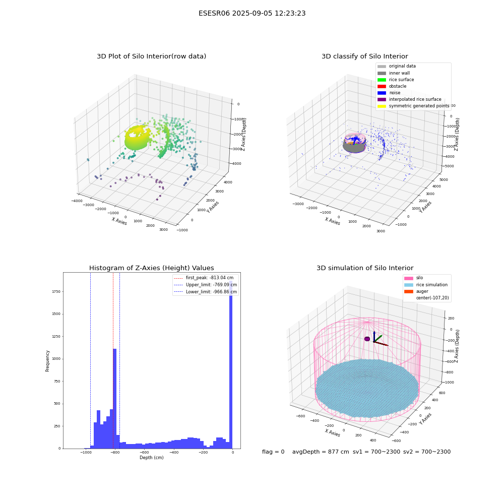 lidar visual vms_img