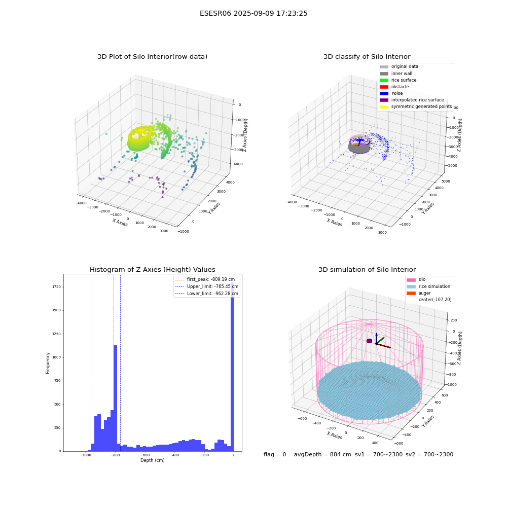 lidar visual vms_img
