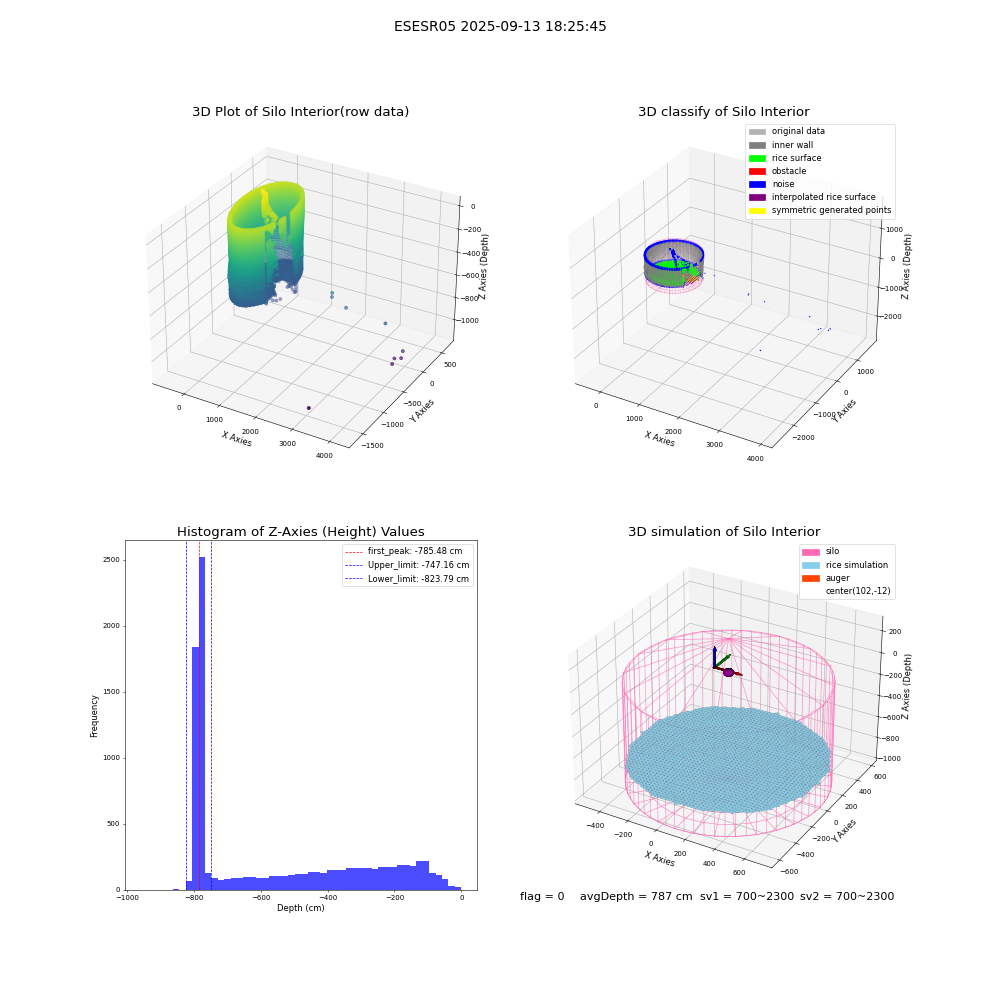 lidar visual vms_img