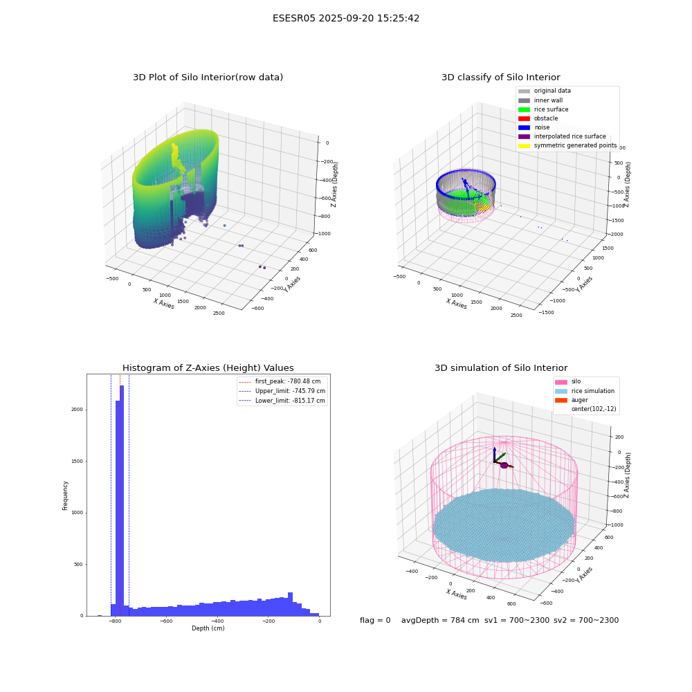 lidar visual vms_img