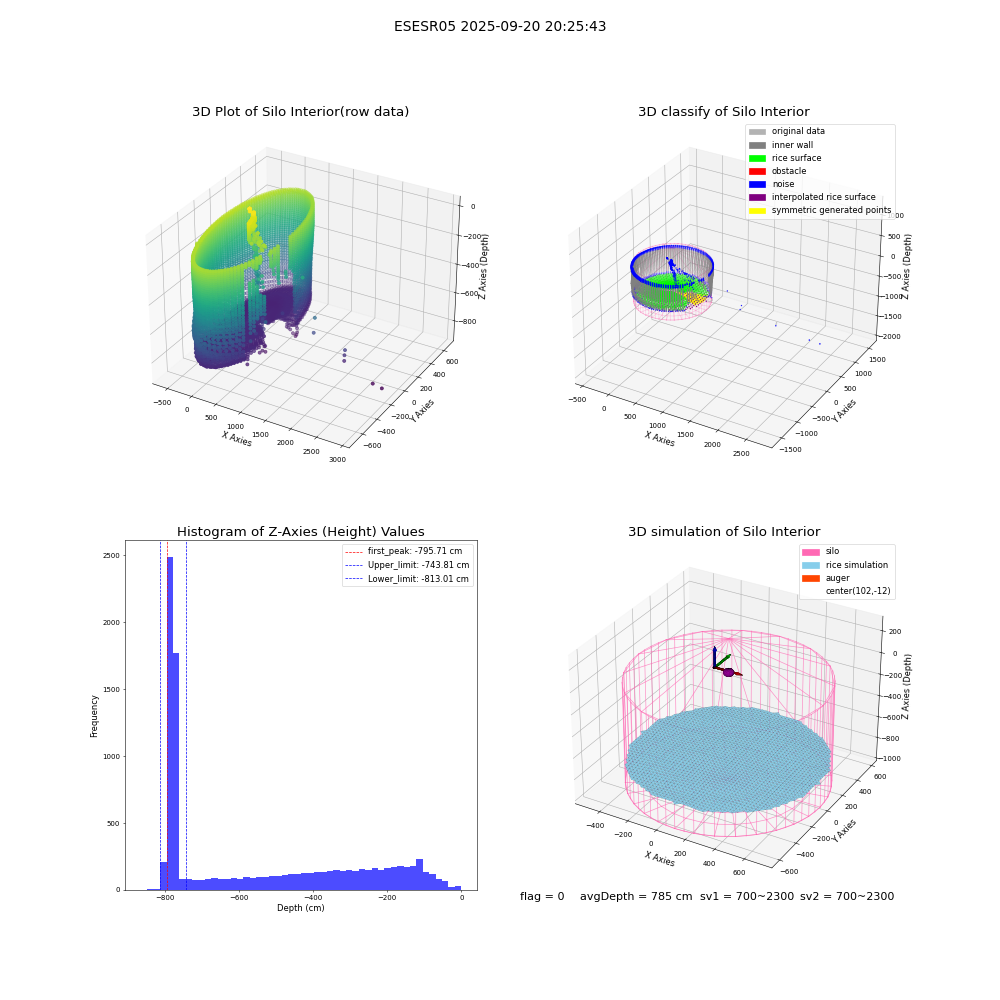 lidar visual vms_img