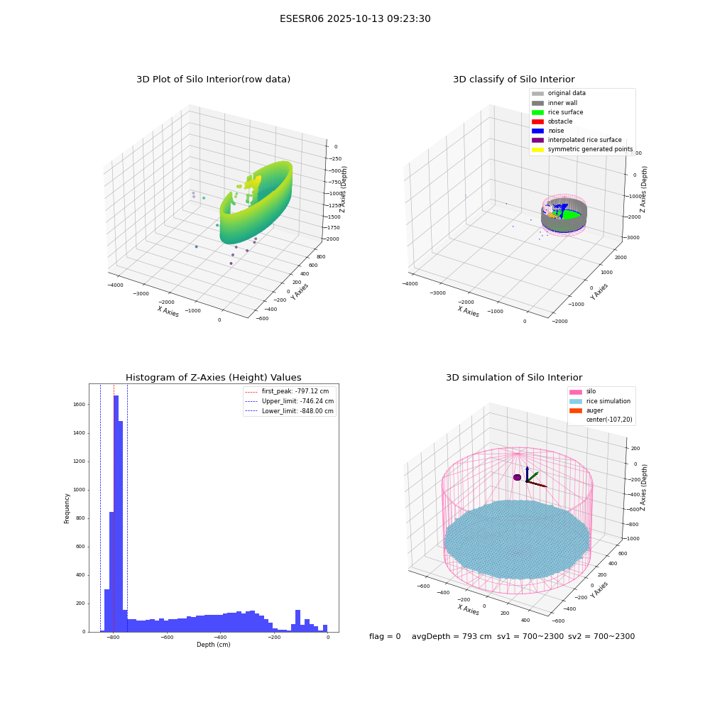 lidar visual vms_img