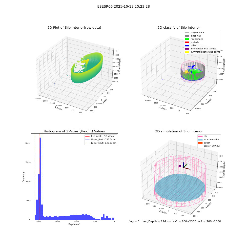 lidar visual vms_img