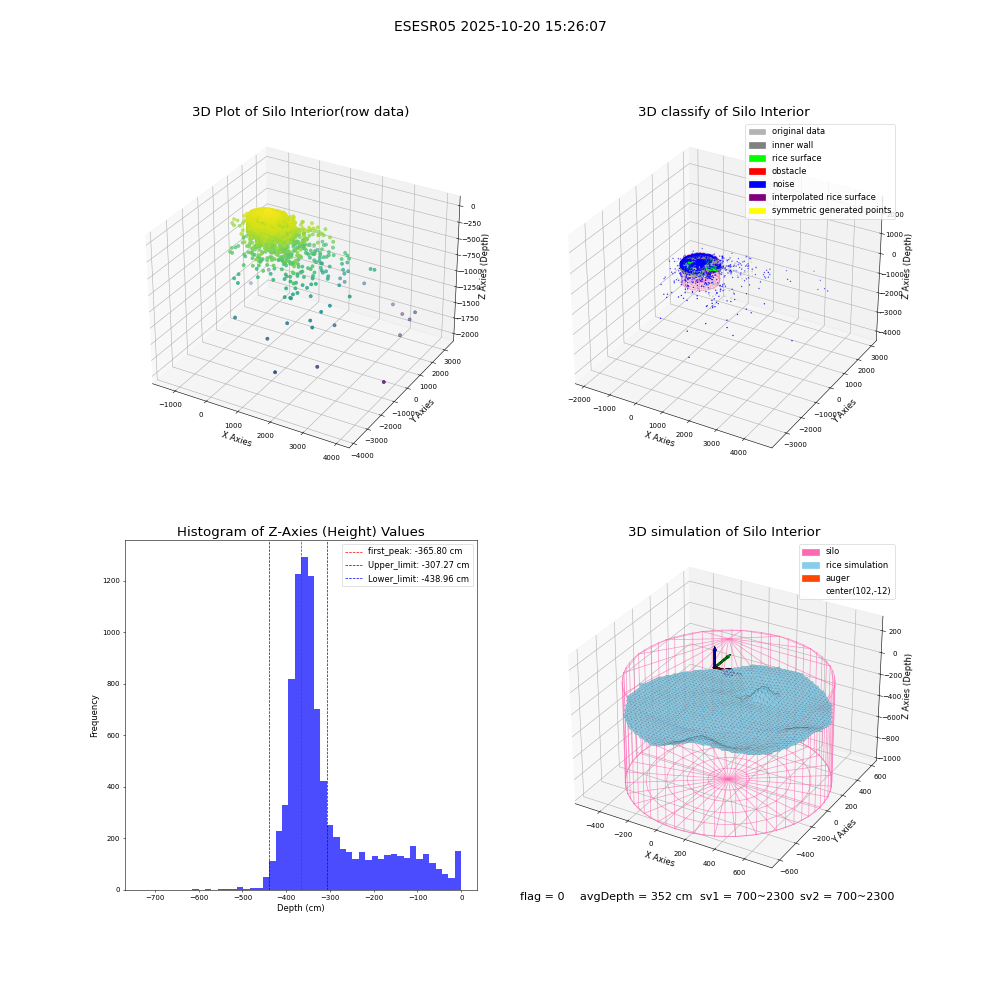 lidar visual vms_img
