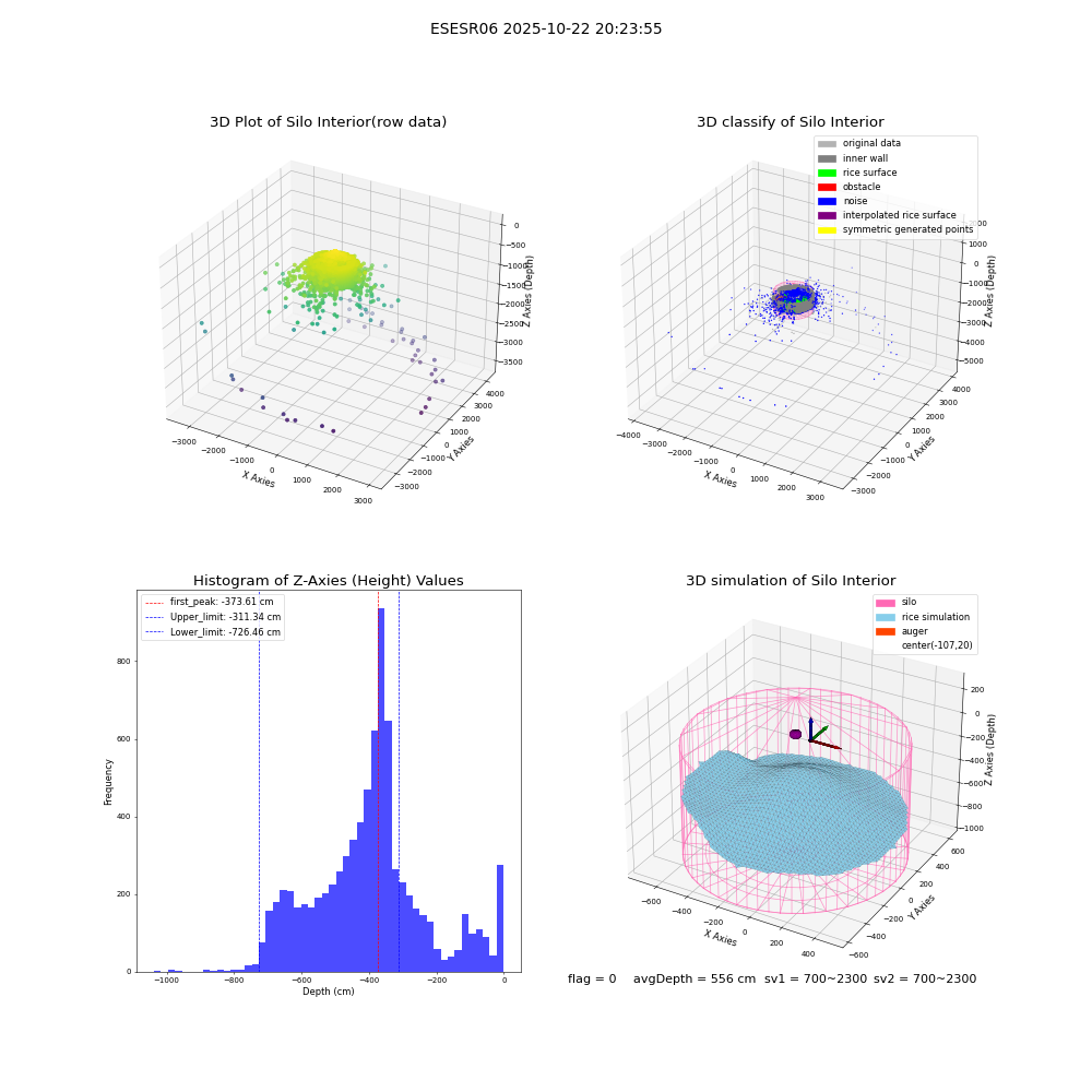 lidar visual vms_img