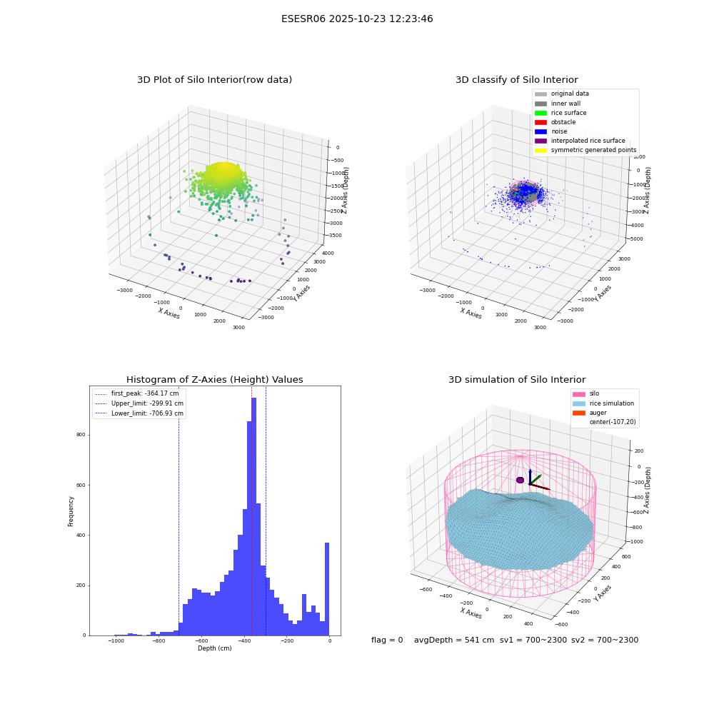 lidar visual vms_img