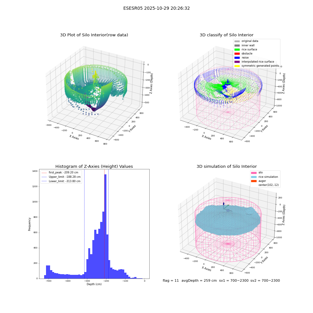 lidar visual vms_img